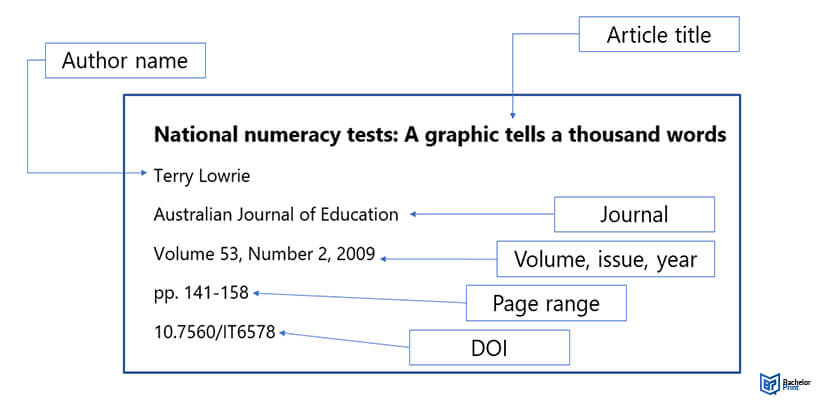 APA 6th Edition Journal Article Citation With Examples