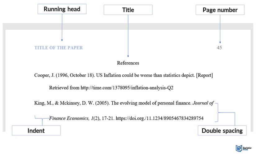 Sample Apa Style Reference Page