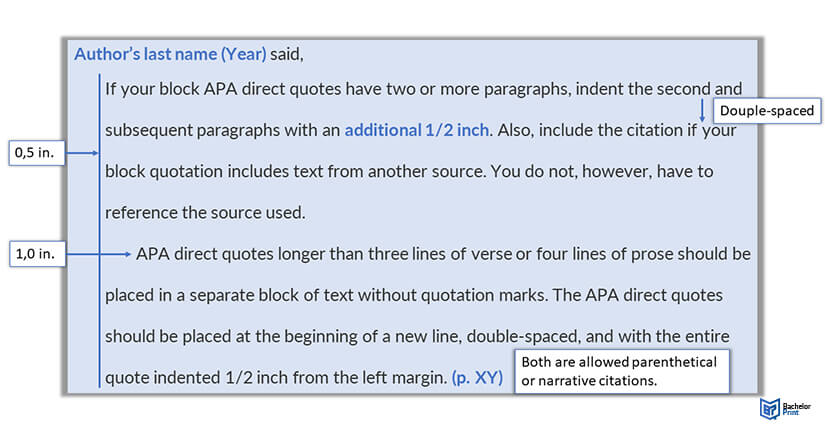 APA Direct Quotes ~ Understanding & Usage