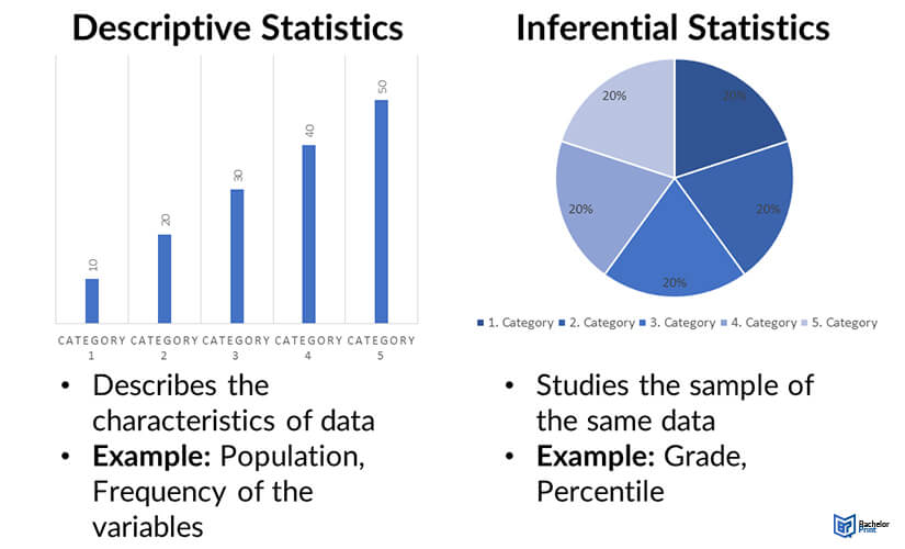 inferential vs descriptive statistics
