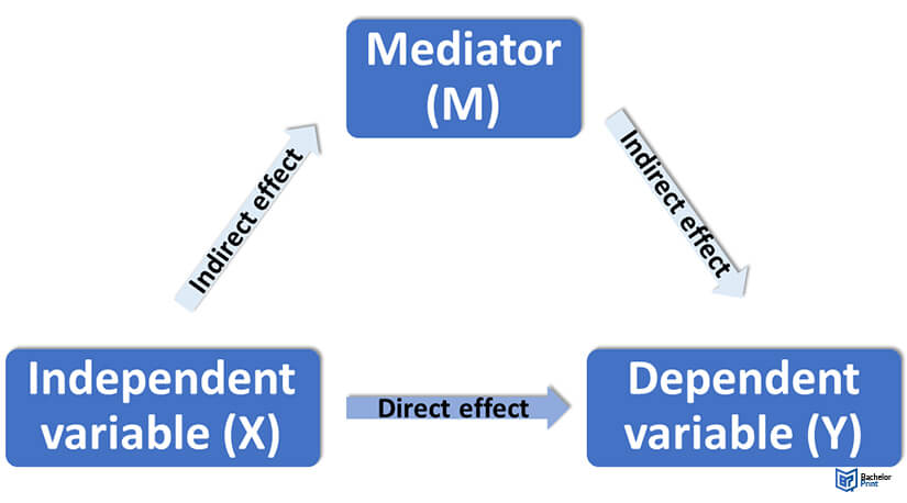 What Is a Mediator and What Do They Do?