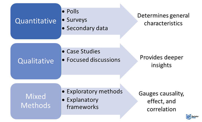 what is analysis methodology