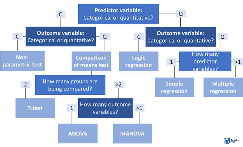 Statistical Tests Different Types Examples