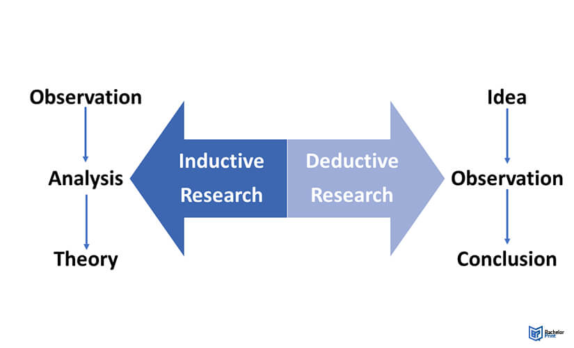 Types-of-research-inductive-vs.-deductive-1