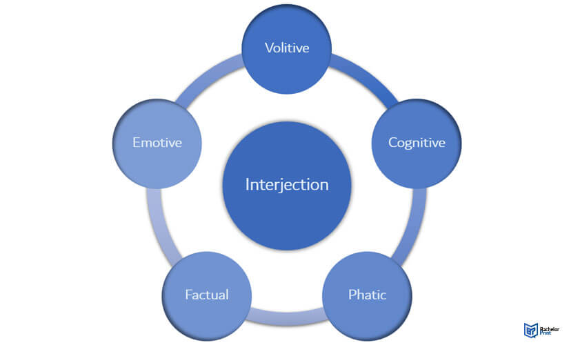 Interjection-types-01