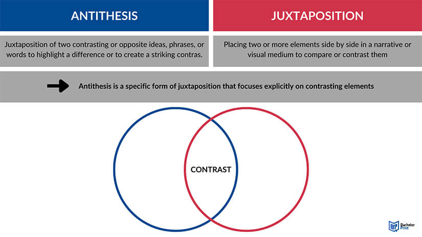 Antithesis-vs-juxtaposition