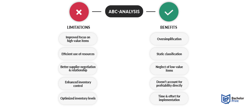 ABC-analysis-benefits-limitations