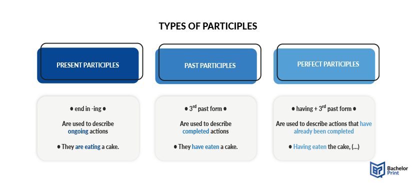 Participles-Types