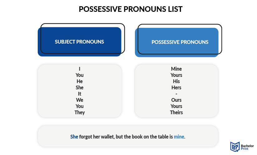 Possessive-pronouns-list