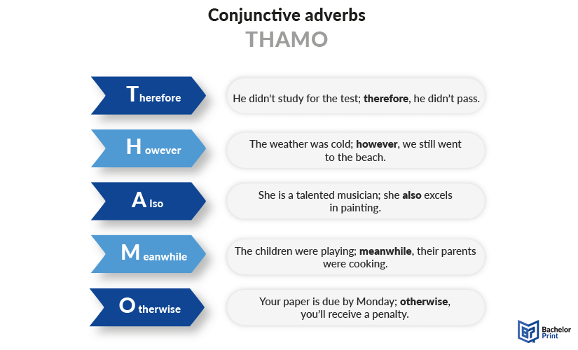 Conjunctions-adverbs-thamo