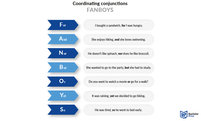 Conjunctions-coordinating-fanboys