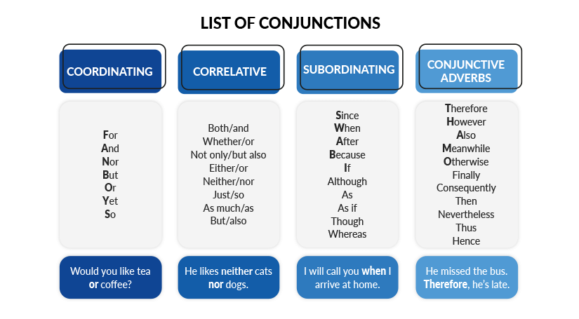 Conjunctions-list