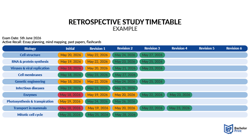 Study-timetable-retrospective
