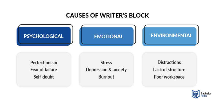 Writer's-block-causes