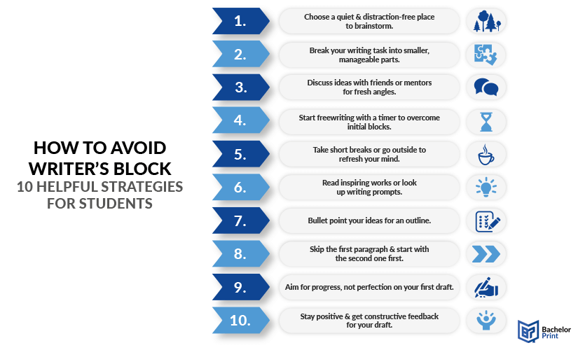 Writer's-block-strategies