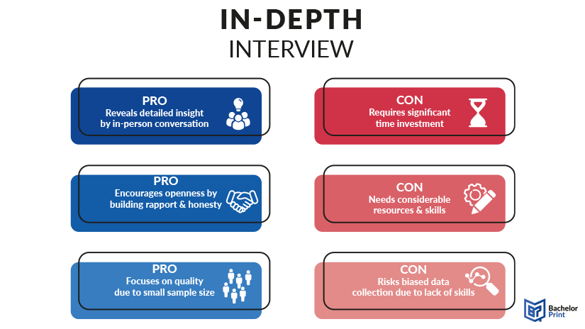 In-depth-interview-pros-cons