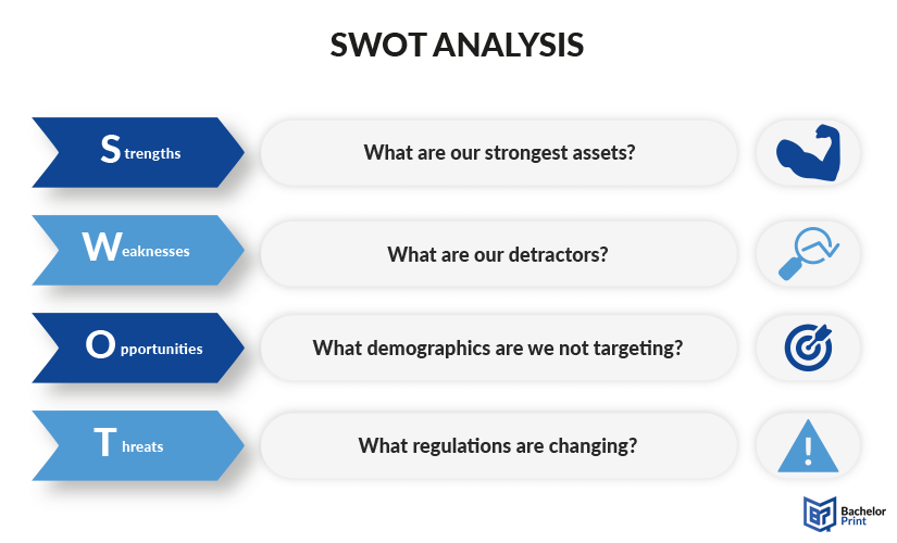 SWOT-analysis-acronym