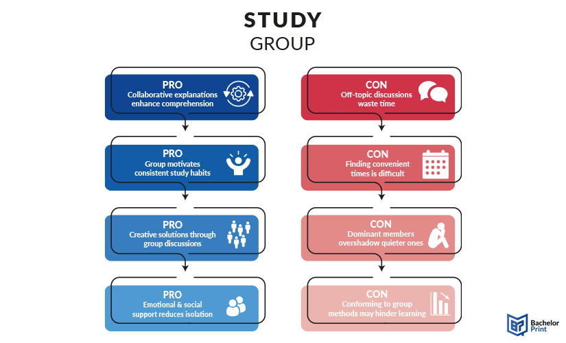 Study-group-benefits-and-problems