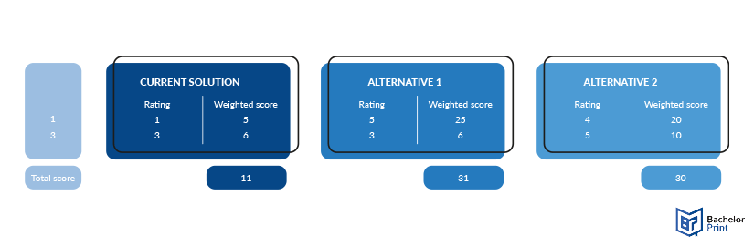 Ansoff-matrix-decision-matrix