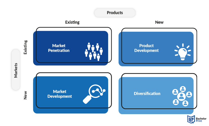 Ansoff-matrix-framework