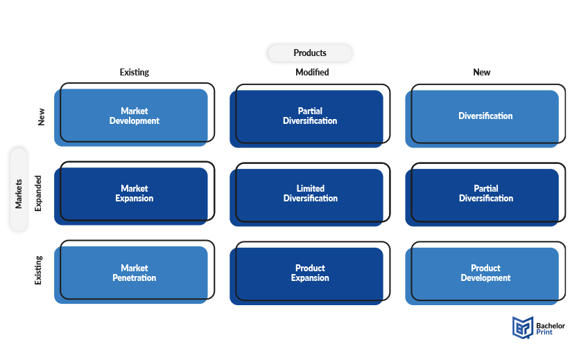 Ansoff-matrix-nine-box-matrix