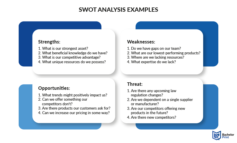 Diagrams-SWOT-analysis