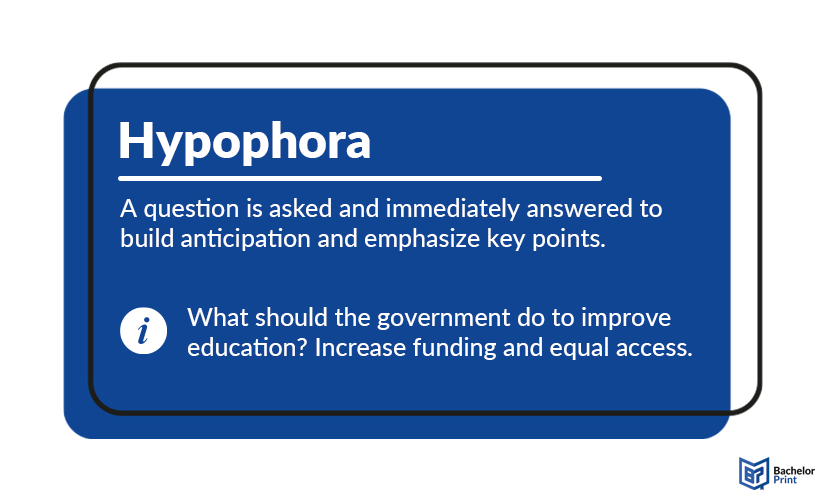 Hypophora-definition-example