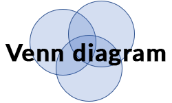 Venn-diagram-01