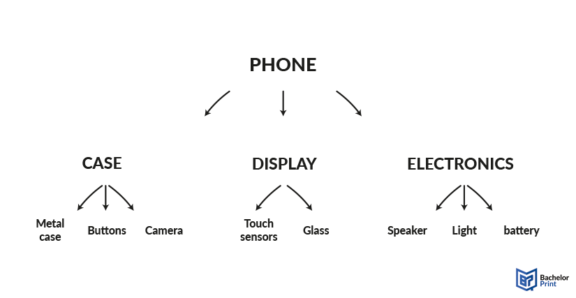 tree-diagram-Gozinto