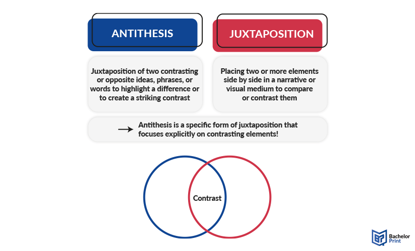 Antithesis-vs-Juxtaposition