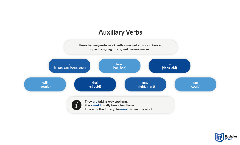 Auxiliary-verbs-definition-examples