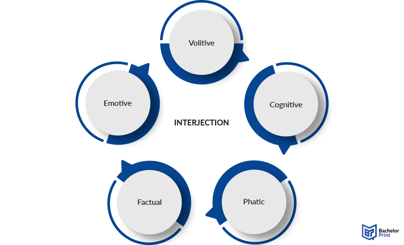 Interjection-types