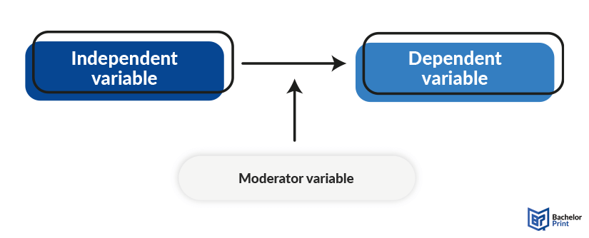 Mediator-vs-moderator-Moderator-variable