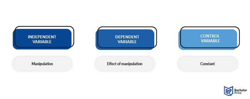 Types-of-variables-independent-dependent