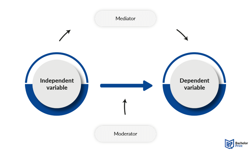 Types-of-variables-mediator-moderator