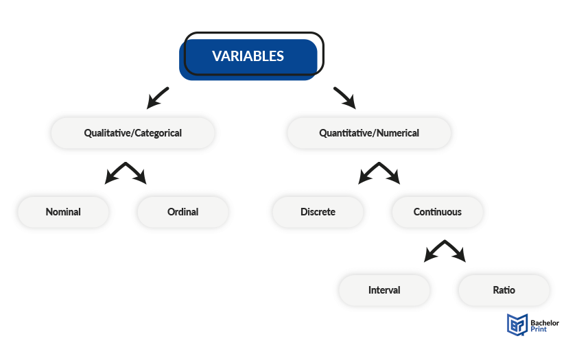 Types-of-variables-qualitative-quantitative