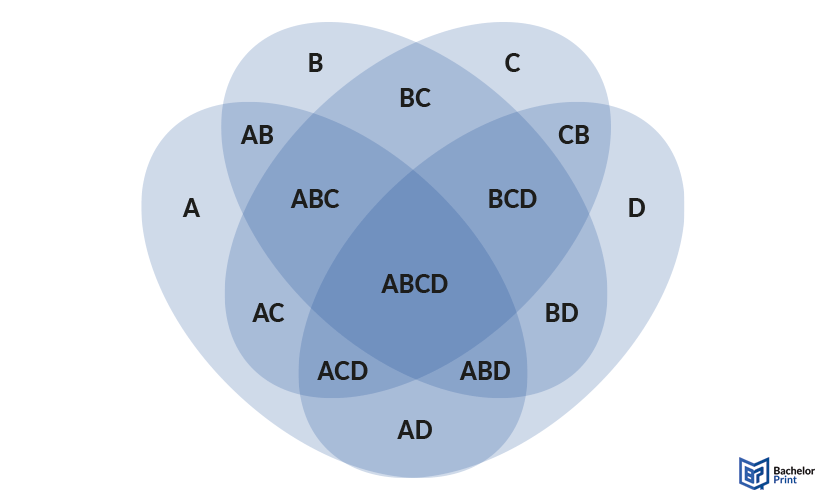 Venn-diagram-4-ellipses