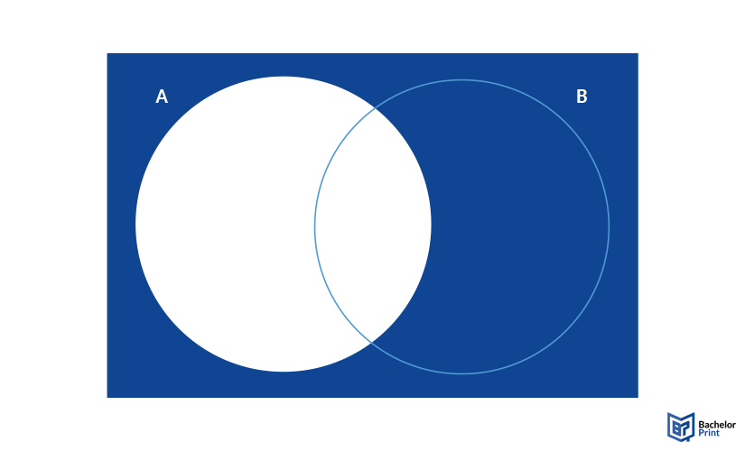 Venn-diagram-complementary-set