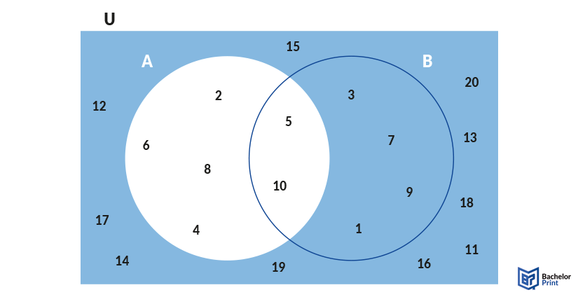 Venn-diagram-complementary-sets