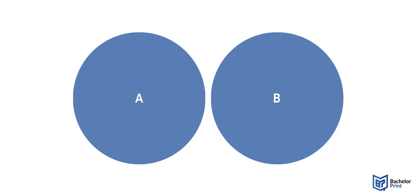 Venn-diagram-disjoint-sets