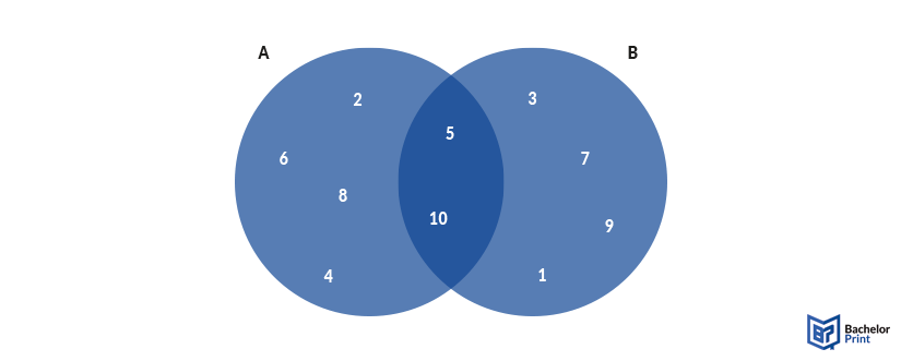 Venn-diagram-example