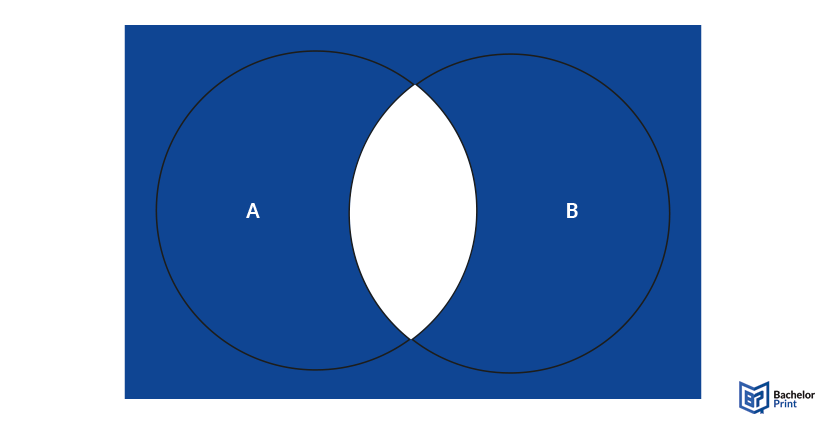 Venn-diagram-crossroads-symbol-not