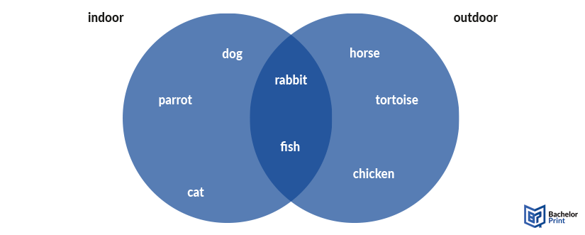 Venn-diagram-pets