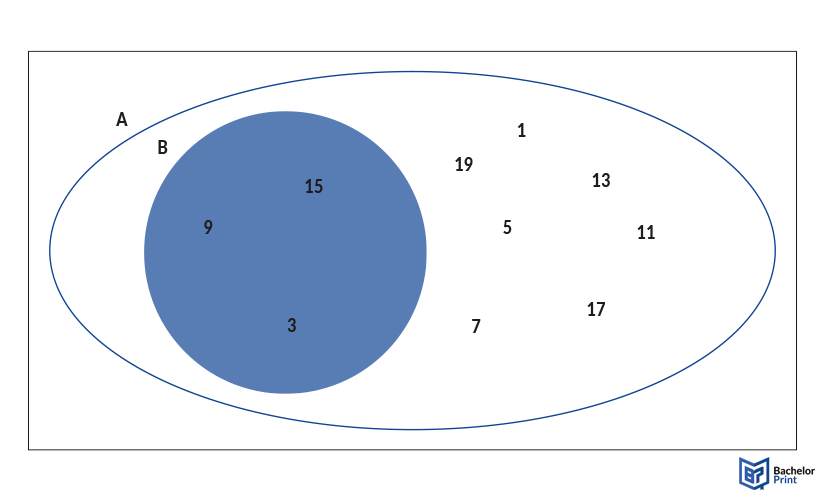 Venn-diagram-subset