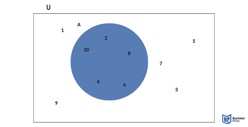 Venn-diagram-universal-set