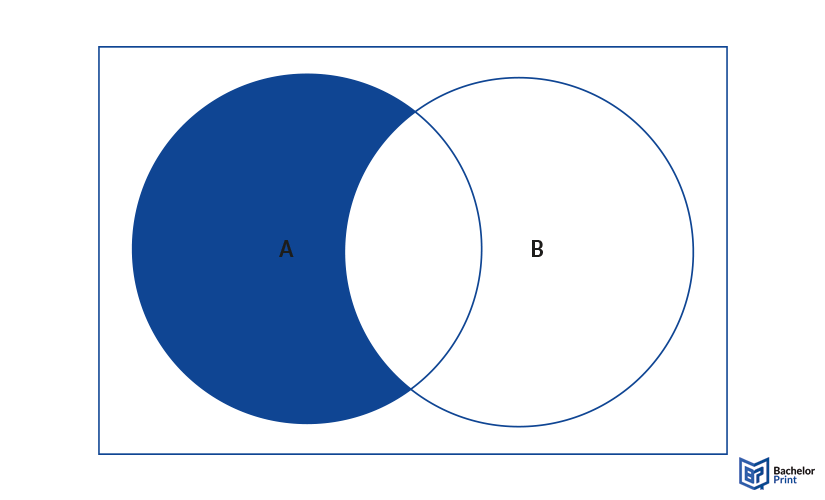 Venn-diagram-without-symbol