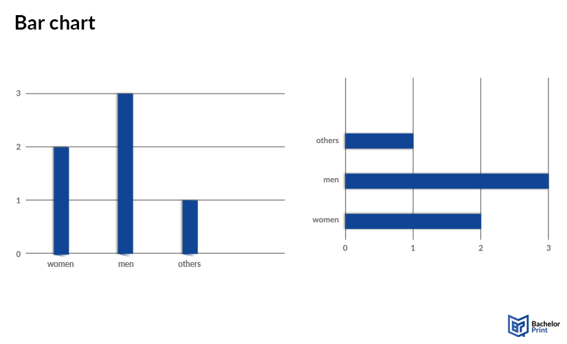 diagrams-Bar-chart