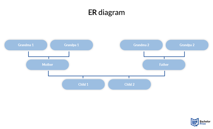 diagrams-ERD