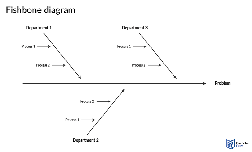 diagrams-Fishbone-diagram