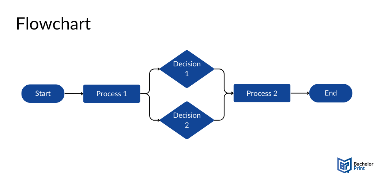 diagrams-Flowchart